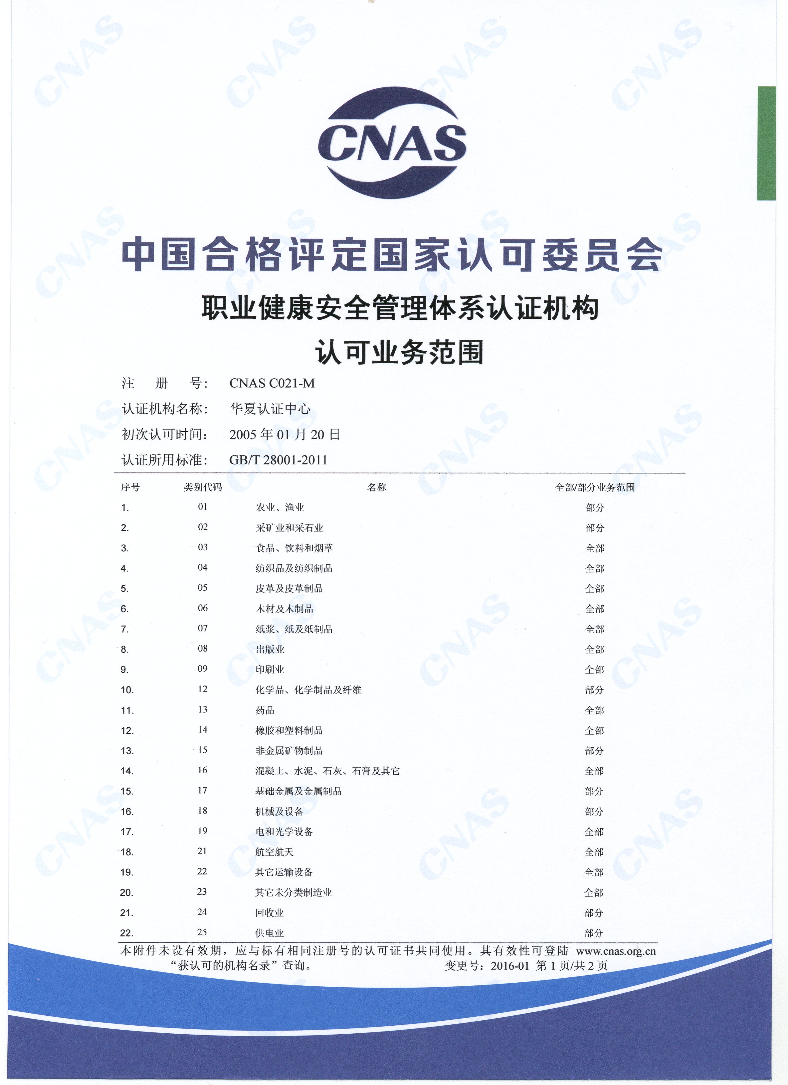 职业健康安全管理体系认证机构认可业务范围